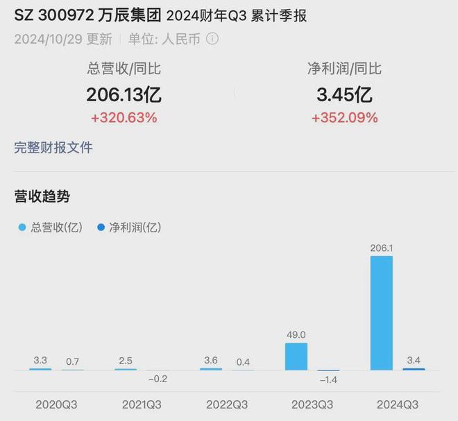 0月31日零售商业资讯j9九游会网站入口1(图3)